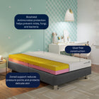 Baby & Toddler Mattress